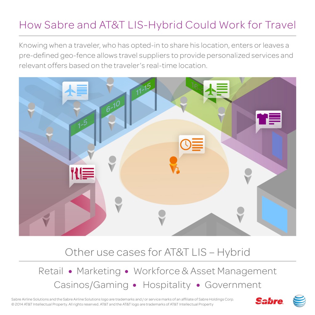 Sabre: nuove soluzioni mobile insieme ad AT&T