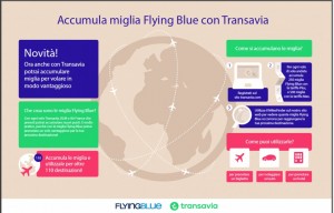 Transavia Flying Blue