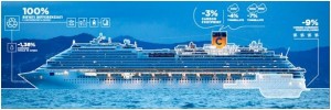 L’impegno ambientale di Costa Crociere nel “Bilancio di sostenibilità 2014”