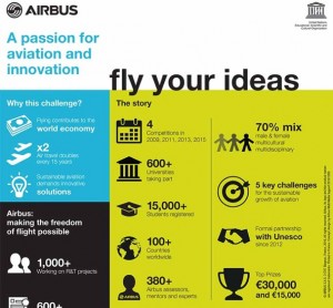 Airbus presenta la quinta edizione di “Fly Your Ideas”