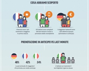 Captain Train svela le abitudini di viaggio degli europei