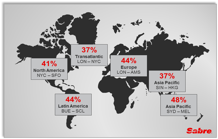 Esperienze uniche, non solo itinerari con il nuovo Sabre Red Workspace