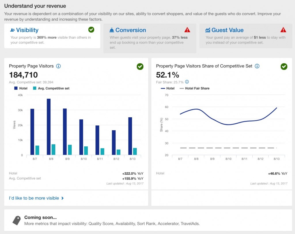 Expedia lancia un nuovo tool di analisi dati