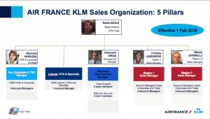 Air France-Klm