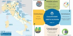 Comuni Ciclabili 2018, candidature entro il 30 gennaio