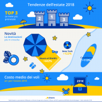 eDreams, Summer Trends 2018,