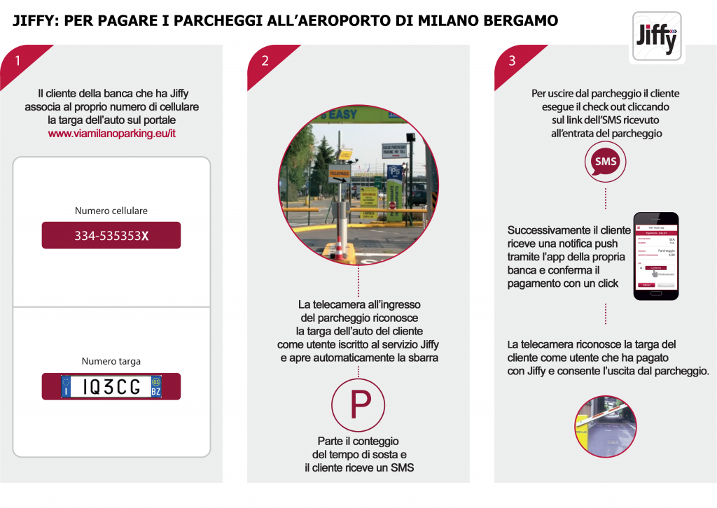 A Milano Bergamo la sosta con ViaMilano Parking si paga con lo smartphone
