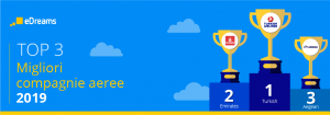 eDreams, Turkish ancora in cima alla classifica delle compagnie aeree