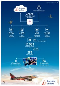 Brussels Airlines a Fiumicino con il gate party per Tomorrowland