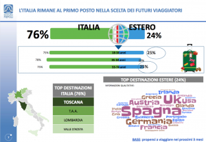 Vacanze invernali: 18 mln gli italiani in movimento ma molti sono last-minute