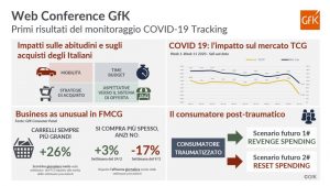 Gfk Italia: web conference sugli effetti del coronavirus