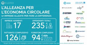 Th Resorts aderisce all’Alleanza per l’economia circolare, focus su nuovi modelli di sviluppo