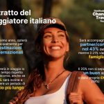 Report SiteMinder: tra gli italiani cresce la voglia di viaggiare ma con un occhio ai costi