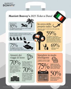 Infografica Travel Trends 2025