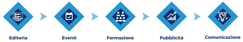 divisioni aziendali Travel Quotidiano