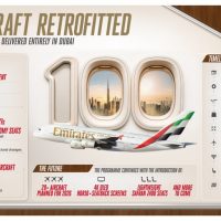 Emirates: i velivoli rinnovati raggiungono quota 100, di cui 47 A380 e 53 Boeing 777