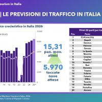 Risposte Turismo: 100 milioni di movimenti passeggeri nei porti italiani