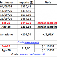 Fto monitor jet fuel: settembre terzo mese consecutivo di rialzo