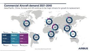 Airbus: oltre 17.620 nuovi velivoli per la regione Asia-Pacifico entro il 2040