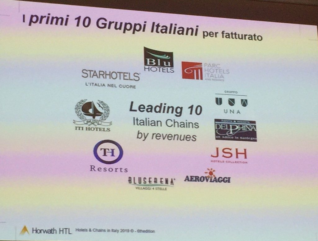 Horwath: ecco la top ten dei primi dieci gruppi alberghieri italiani
