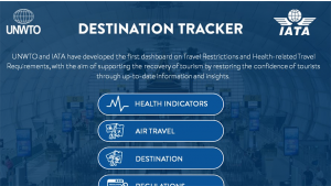 Unwto-Iata: ecco Destination Tracker per supportare la ripresa dei viaggi