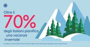 Allianz Partners: gli italiani vogliono viaggiare (il 72%). Ma con tutte le cautele