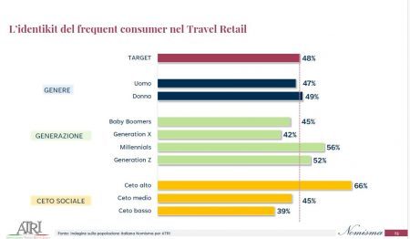 Atri, un viaggio speciale per il 57% dei viaggiatori italiani