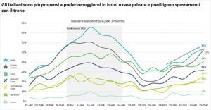 Deloitte: la svolta per il domestico nel 2023, per il mercato internazionale nel 2024