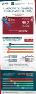 Industria dei congressi e degli eventi in una crisi senza precedenti