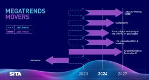 Intelligenza artificiale e taxi aerei: la vision sui viaggi del prossimo decennio di Sita